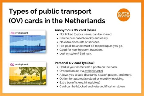 ov card netherlands